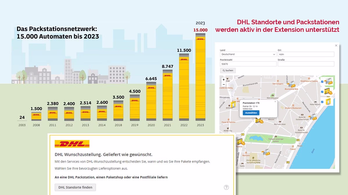 Versand an DHL Packstationen mit Magento