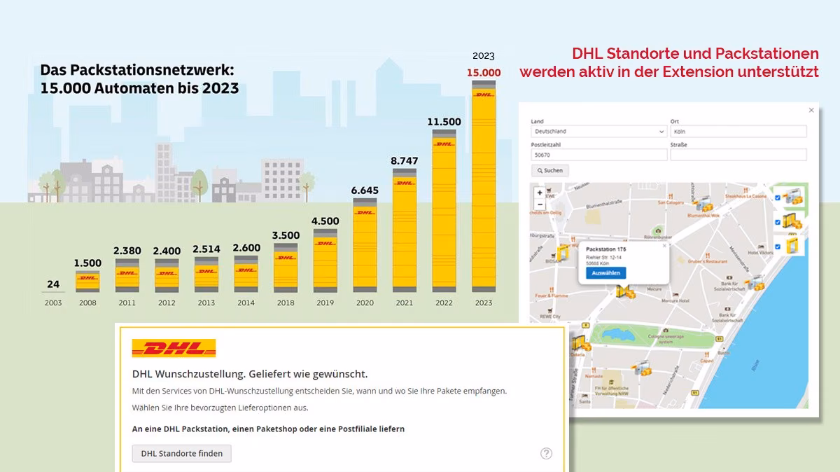 Versand an DHL Packstationen mit Magento