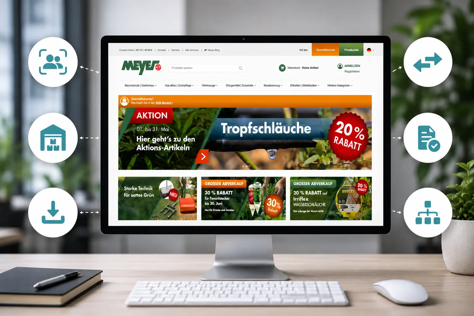 Moderner Desktop-Monitor mit dem Meyer-Shop auf dem Bildschirm. Rund um den Monitor visualisieren wei&szlig;e Kreise mit t&uuml;rkisen Icons zentrale Funktionen der Plattform wie B2B/B2C-Management, Lagerlogik, Dokumentenmanagement, Datenaustausch und Systemintegration. Cleanes B&uuml;ro-Setting mit Fokus auf digitale Handelsprozesse und vernetzte Commerce-Systeme.